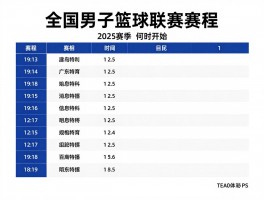 全国男子篮球联赛赛程丨2025赛季何时开始,如何观看直播,季后赛怎么安排