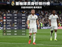 皇马球员身价排行榜,谁是最贵球员,身价为何会变动,年轻球员潜力如何