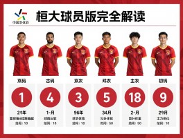 恒大球员版完全解读：名单有哪些，主力阵容如何，球衣号码怎么查