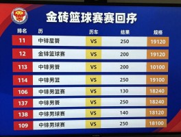 金砖篮球赛回放,哪里看完整视频,历年赛程结果,中国男篮战绩如何
