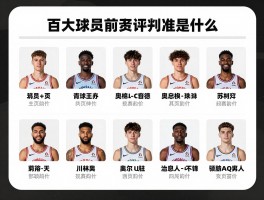 百大球员前十评判标准是什么,如何客观评价球员实力,新赛季谁可能进入前十