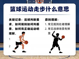 篮球运动走步是什么意思,如何正确判断走步,012规则如何理解,常见违例场景有哪些