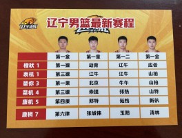 辽宁篮球对,辽宁男篮最新赛程如何,辽宁篮球队阵容名单有谁,辽宁飞豹队取得过哪些荣誉