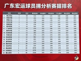广东宏远球员数据丨如何分析球员表现,数据排名怎样,赛季总结如何