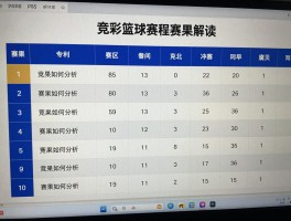 竞彩篮球赛程赛果解读丨今日赛事怎么查询,赛果如何分析,奖金如何计算