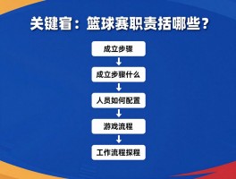 篮球赛组委会：职责包括哪些？,成立步骤是什么？,人员如何配置？,工作流程怎样？