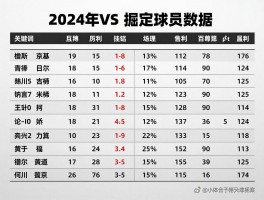 湖人vs掘金球员数据,詹姆斯和约基奇谁表现更好,关键球员数据如何,胜负因素是什么