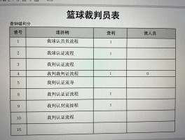 篮球裁判员表,如何查询最新名单,裁判员等级如何划分,国际认证流程是什么