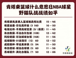 肯塔基篮球是什么意思,出过哪些NBA球星,野猫队战绩如何，完整解析百年篮球王朝