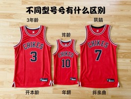 篮球大小号,如何选择尺寸,不同型号有什么区别,按年龄怎么选