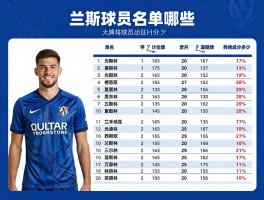 兰斯球员丨兰斯球员名单有哪些,兰斯球员表现如何,兰斯球员评分多少