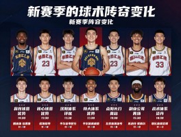 掘金队的球员有哪些,新赛季阵容变化,核心球员优势,战术体系解析