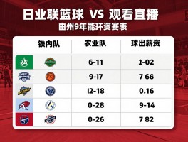 日职联篮球,有多少支球队,如何观看直播,赛制是怎样的,球员薪资如何