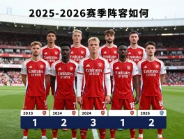 阿森纳球员有谁,2025-2026赛季阵容如何,主力球员有谁,球队战术是什么