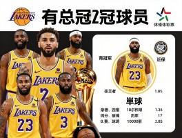湖人队有总冠军的球员,哪些球星夺冠次数最多,不同时期的核心成员是谁,现役谁有冠军戒指