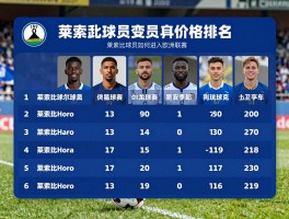 莱索托球员有哪些特点,莱索托球员如何进入欧洲联赛,莱索托球员最新身价排名