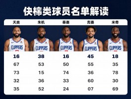 快船球员名单解读,新赛季阵容实力如何,核心球员有哪些特点