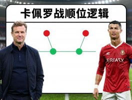 卡佩罗点球顺位,点球顺位怎么安排,卡佩罗如何评价萨里C罗顺位,点球大战顺位逻辑