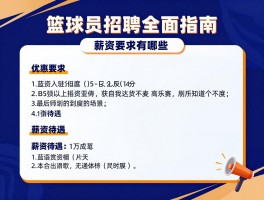 篮球员招聘全面指南,招聘要求有哪些,薪资待遇怎么样,如何成功应聘