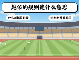 越位的规则是什么意思,什么叫越位犯规图解,如何判断是否越位,越位判罚标准是什么