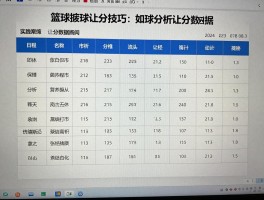 篮球滚球让分技巧,如何分析让分数据,实战案例有哪些,注意事项是什么