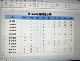篮球小组赛积分表丨如何制作,积分规则是什么,排名怎么算,Excel自动生成教程