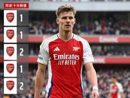 阿森纳球员颜值：科学评估谁最帅,历史十大帅哥有哪些,球迷投票结果如何？