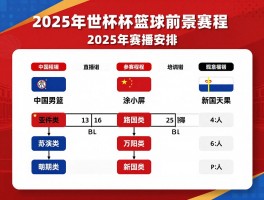 篮球世界杯开打，2025年赛程如何安排，中国男篮参赛前景怎样，哪里可以观看直播
