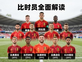 比利时队球员全面解读：阵容如何构成？,球星有哪些特点？,历史地位如何评价？
