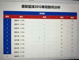 墨联篮球,赛程结果哪里查,球队实力怎么排,单双数据如何分析