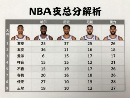 篮球员总分解析,如何计算篮球员总分,NBA历史得分榜有哪些传奇,现役谁有望进入前十？
