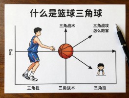 什么是篮球三角球,三角进攻战术图解,三角战术怎么跑位,三角进攻为什么厉害