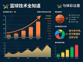 篮球技术统计全知道，数据如何驱动战术决策，怎样看懂真实命中率，防守数据怎样分析