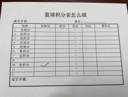 篮球积分表怎么填，填写步骤有哪些,犯规符号如何标记,累积分栏怎么记录