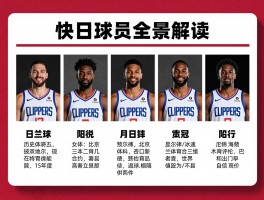 快船球员全景解读丨历史地位如何评判,现役阵容怎样配置,夺冠前景几何