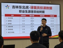 吉林东北虎球员徐树森,职业生涯数据如何,现在做什么工作,为什么转型当教练