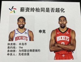 火箭合同球员,薪资结构如何优化,杜兰特为何降薪续约,申京合同是否超值