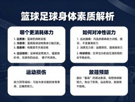 篮球足球身体素质解析：哪个更消耗体力,如何针对性训练,运动损伤如何预防