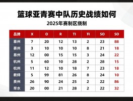 篮球亚青赛,中国队历史战绩如何,2025年赛制是什么,如何进入国家队
