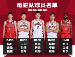 毒蛇队球员名单，火箭后备粮仓如何布局，最新阵容有何看点