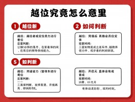 越位究竟是什么意思,如何判断,规则图解,新手怎么理解