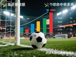 点球数据丨点球命中率多高,如何提高点球成功率,点球大战心理博弈解析