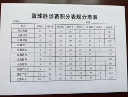 篮球胜负积分,规则如何定,比赛怎么排名,积分表如何解读