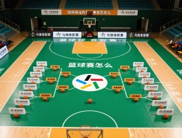 篮球预赛,赛制怎么安排,如何保证公平性,名次判定规则