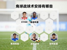 什么阵容是角球阵容,角球战术安排有哪些,角球防守策略如何布置,角球进攻人员如何配置