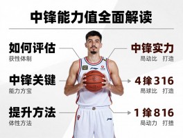 中锋能力值全面解读，如何评估中锋实力，中锋关键能力有哪些，能力值提升方法