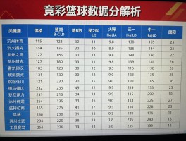 竞彩篮球数据怎么分析，如何预测胜负，最新赛事数据解读