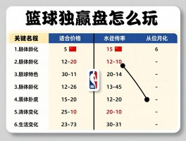 篮球独赢盘怎么玩,如何分析胜率,NBA投注技巧,水位变化解读