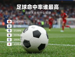 足球点球统计,点球命中率谁最高,点球大战有什么规律,如何提高点球成功率