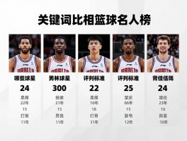 篮球名人榜,哪些球星能上榜,评判标准是什么,如何客观评价